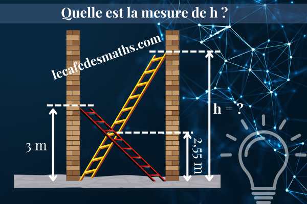 Énigme Juin 2026
